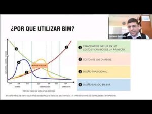 ¿Por qué utilizar BIM?